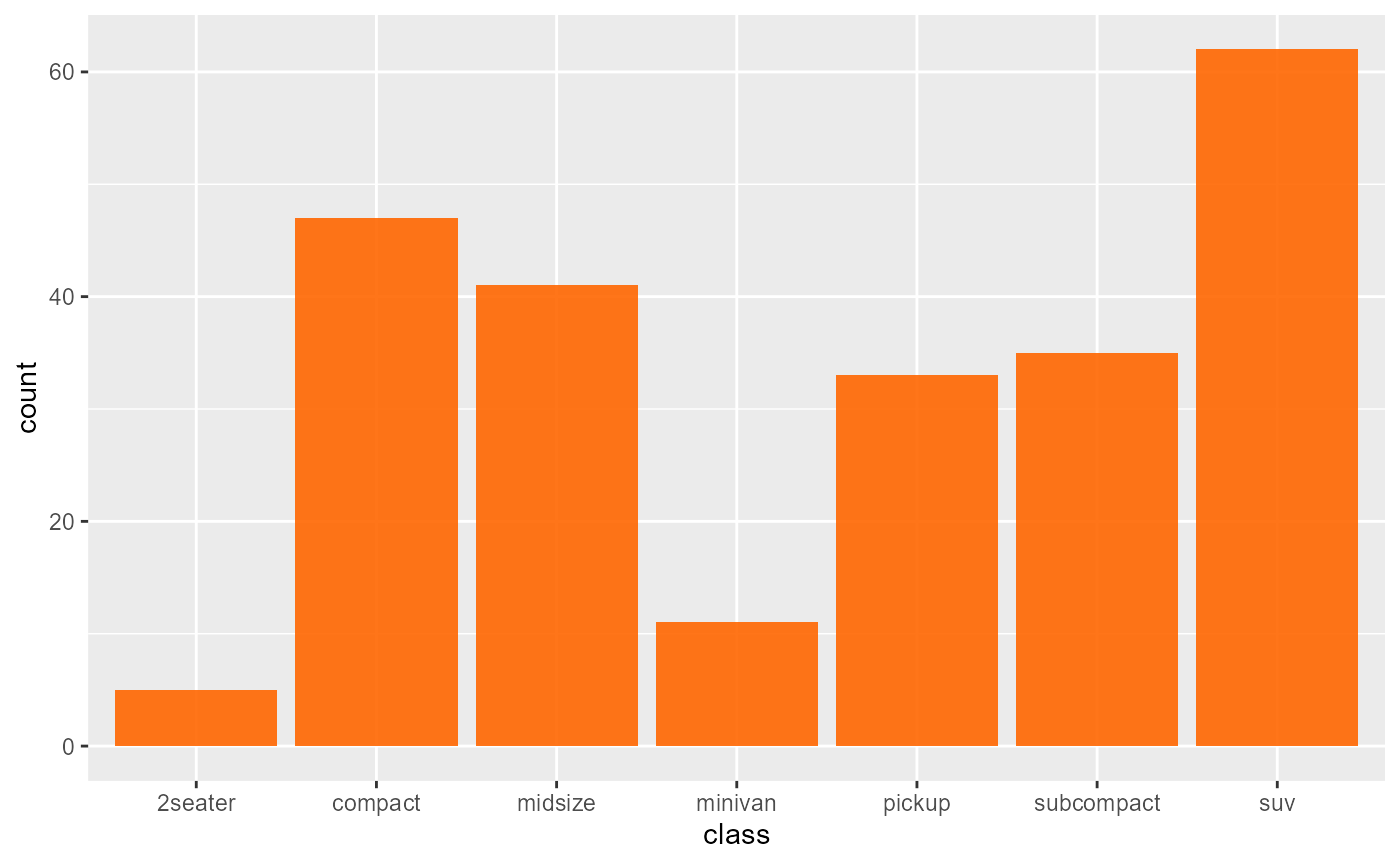 A ggplot2 image